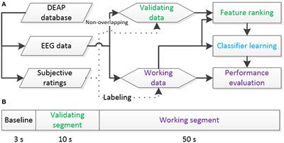 Cross-Subject EEG Feature Selection for Emotion Recognition Using Transfer Recursive Feature Elimination